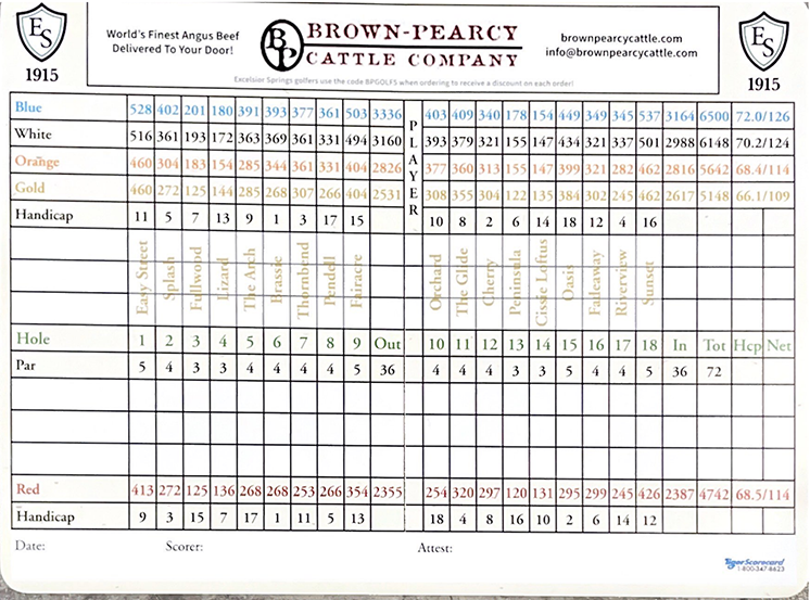 Scorecard